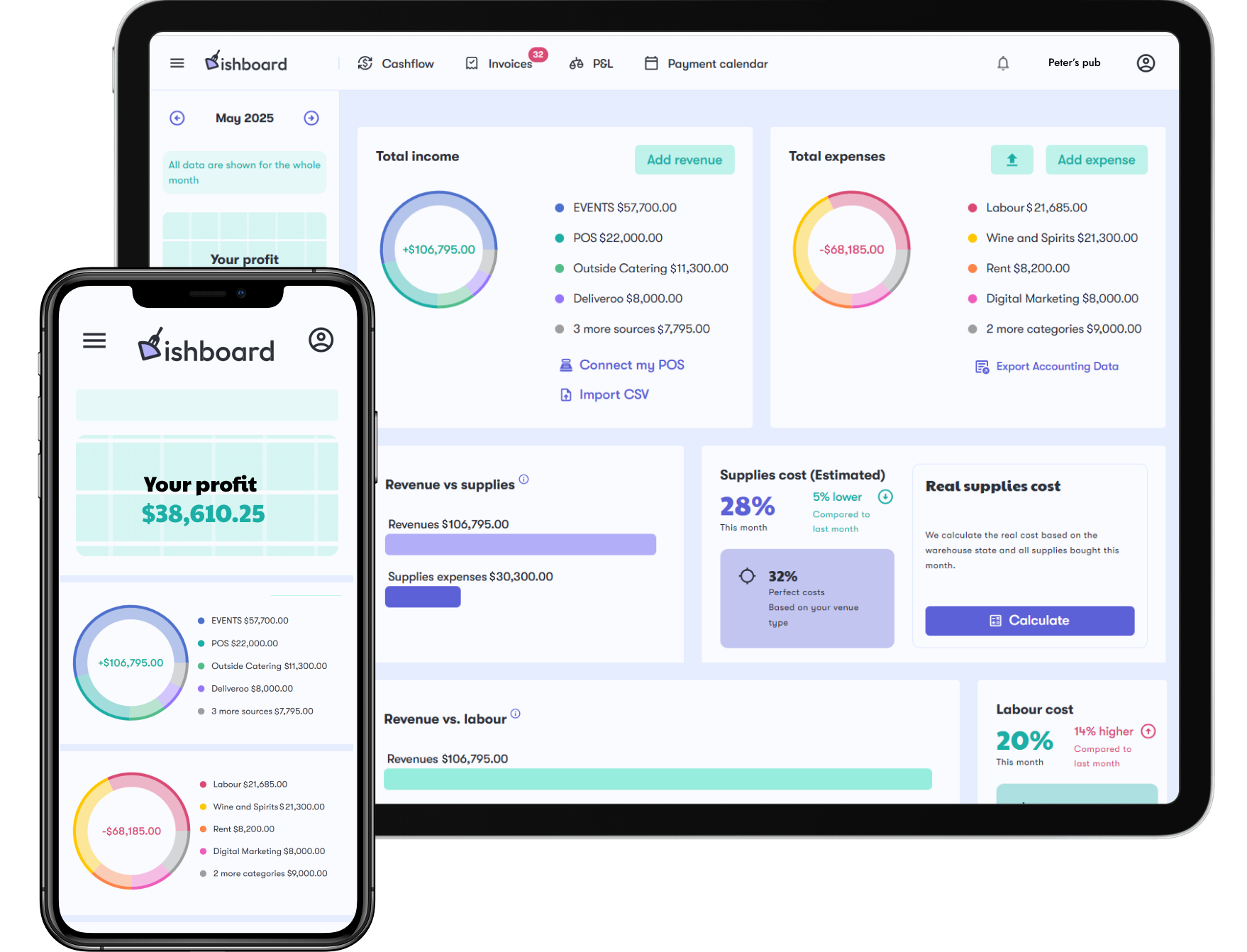 Overview of food cost and other key metrics in Dishboard