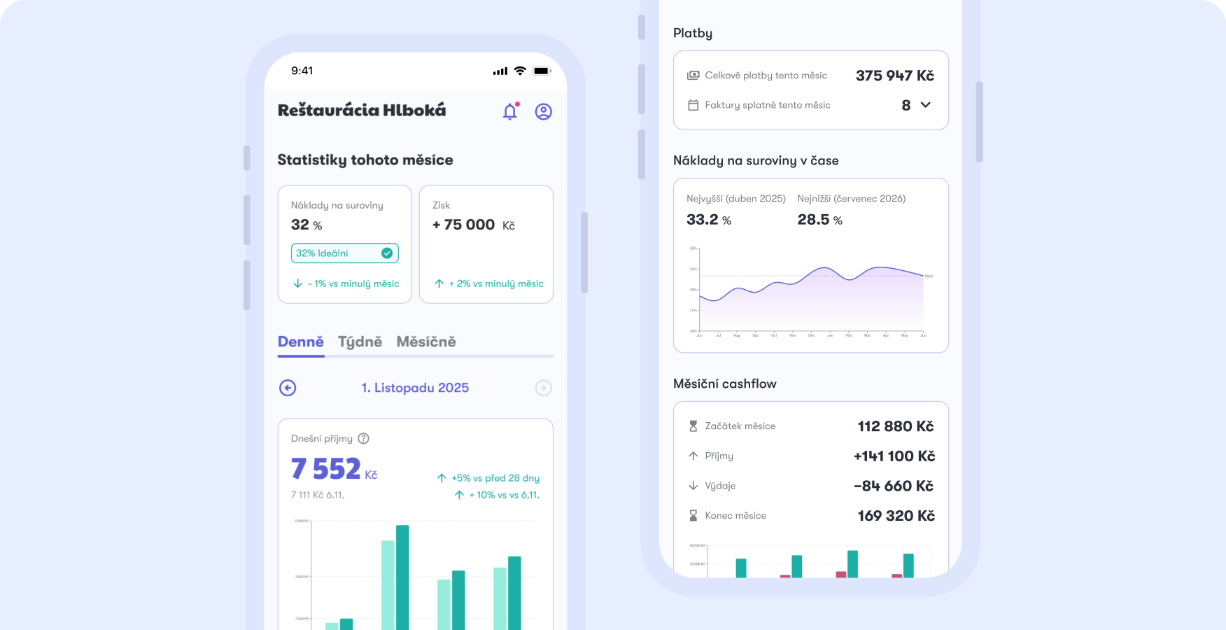 Mobilní aplikace Dishboard — finanční přehled restaurace v telefonu