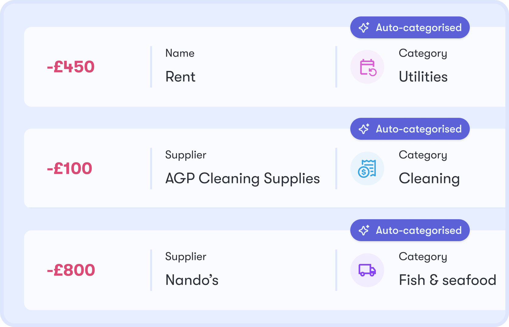 How Dishboard auto-categorises expenses: Rent to Utilities, AGP Cleaning Supplies to Cleaning, Nandos to Fish and seafood