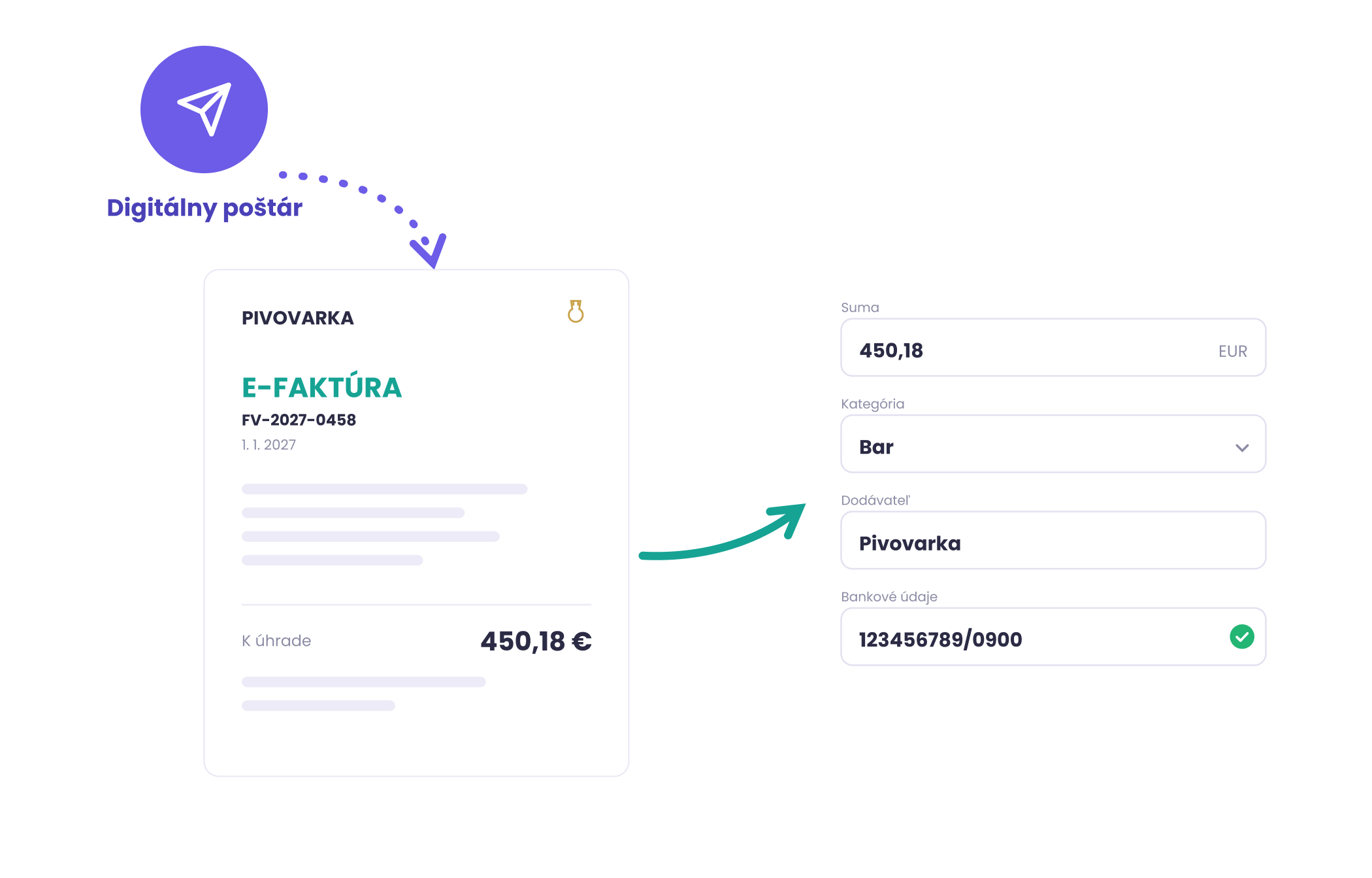 E-faktúra prijatá v Dishboarde s automaticky rozpoznanými poľami — dodávateľ, suma, kategória
