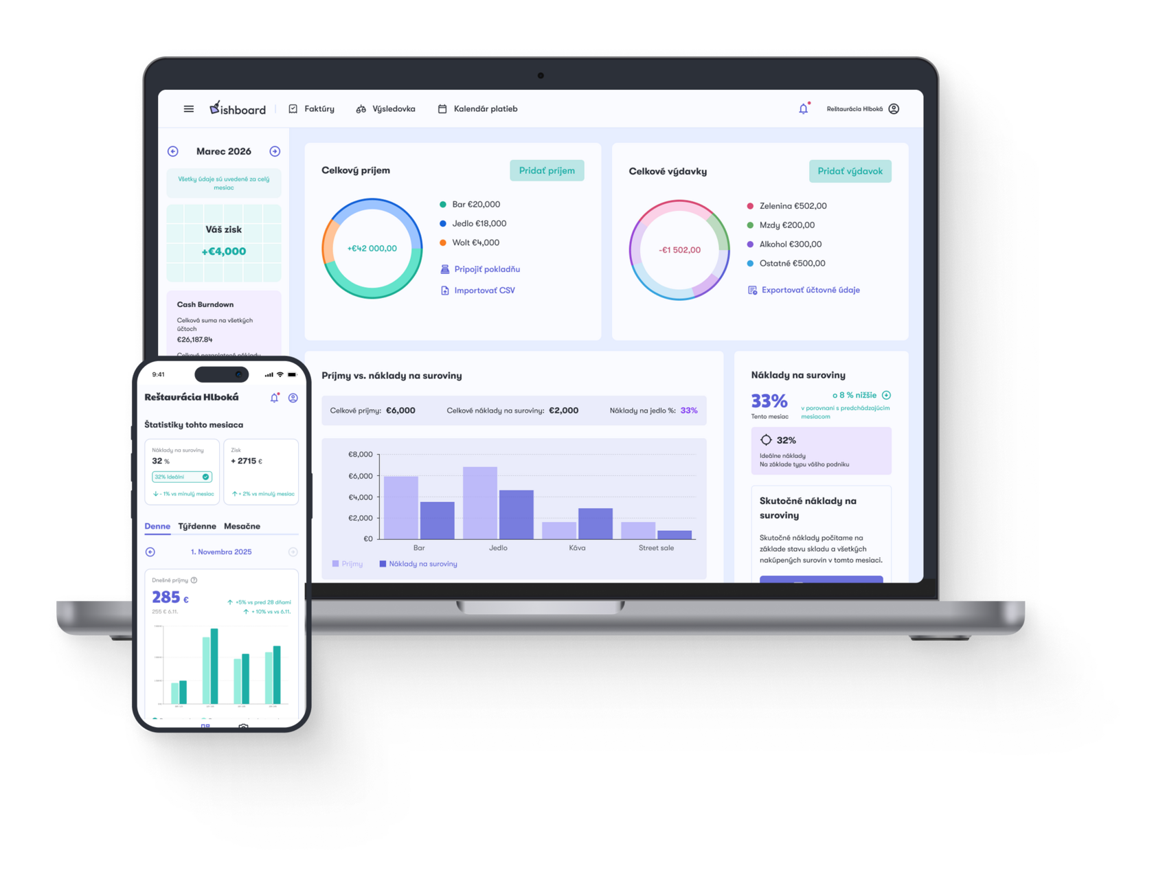 Dashboard Dishboard na notebooku a v mobile — prehľad tržieb, nákladov a zisku reštaurácie