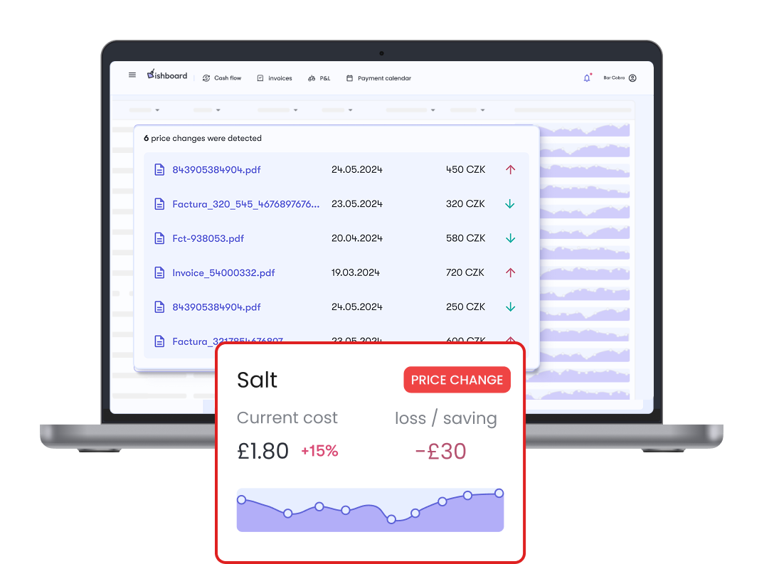 Price tracker