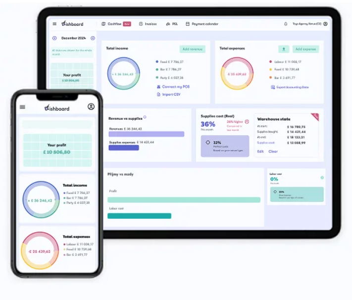 Overview of food cost and other key metrics in Dishboard.