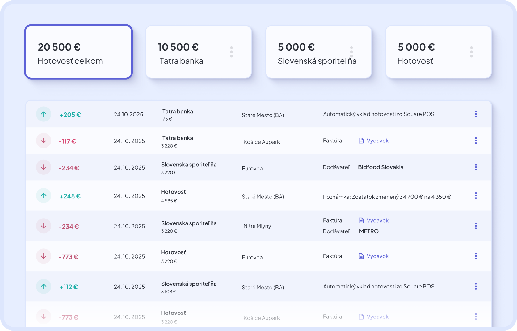 Napojenie na banku v Dishboarde — transakcie pripravené na spárovanie