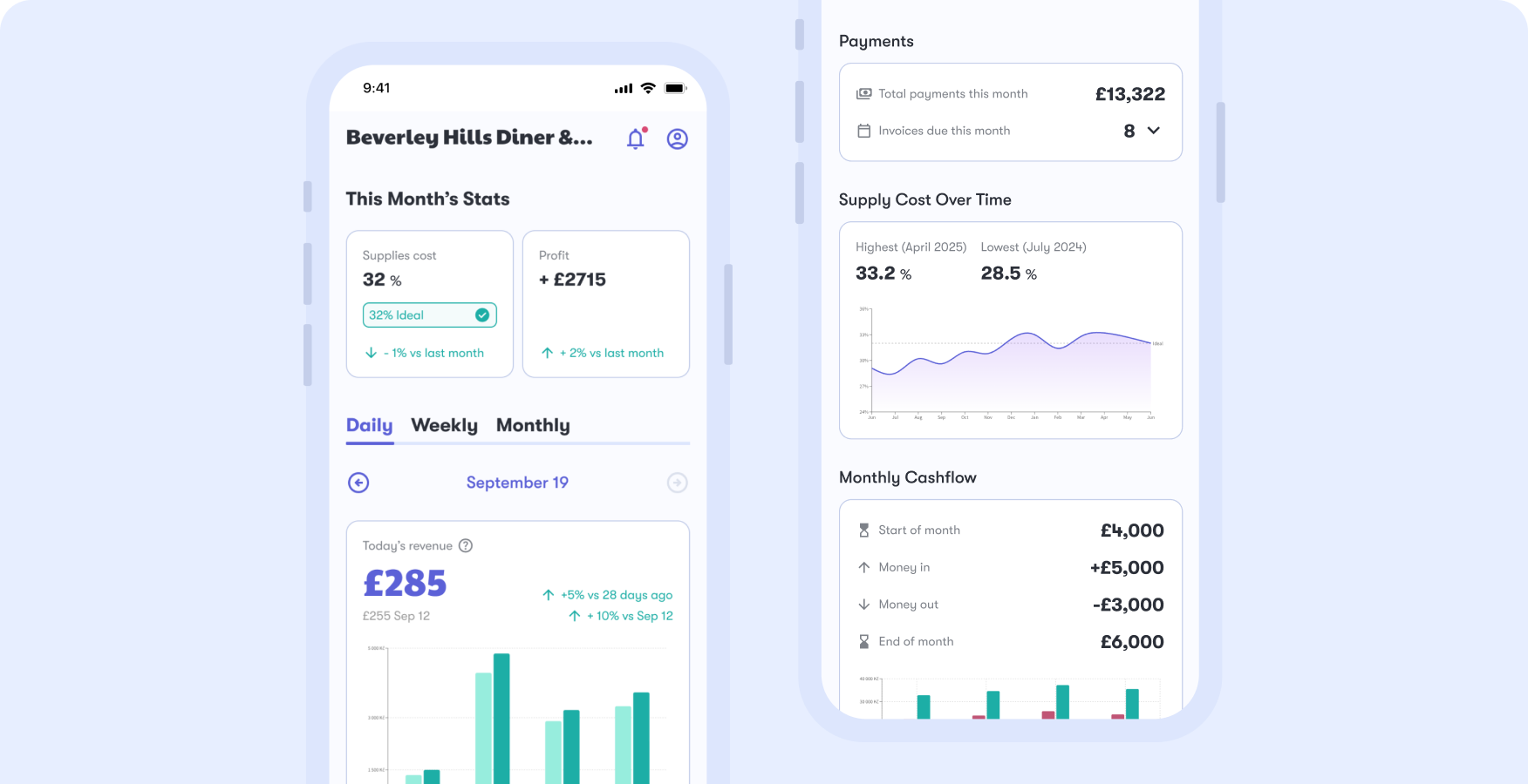 Dishboard mobile app — restaurant financial dashboard on a phone