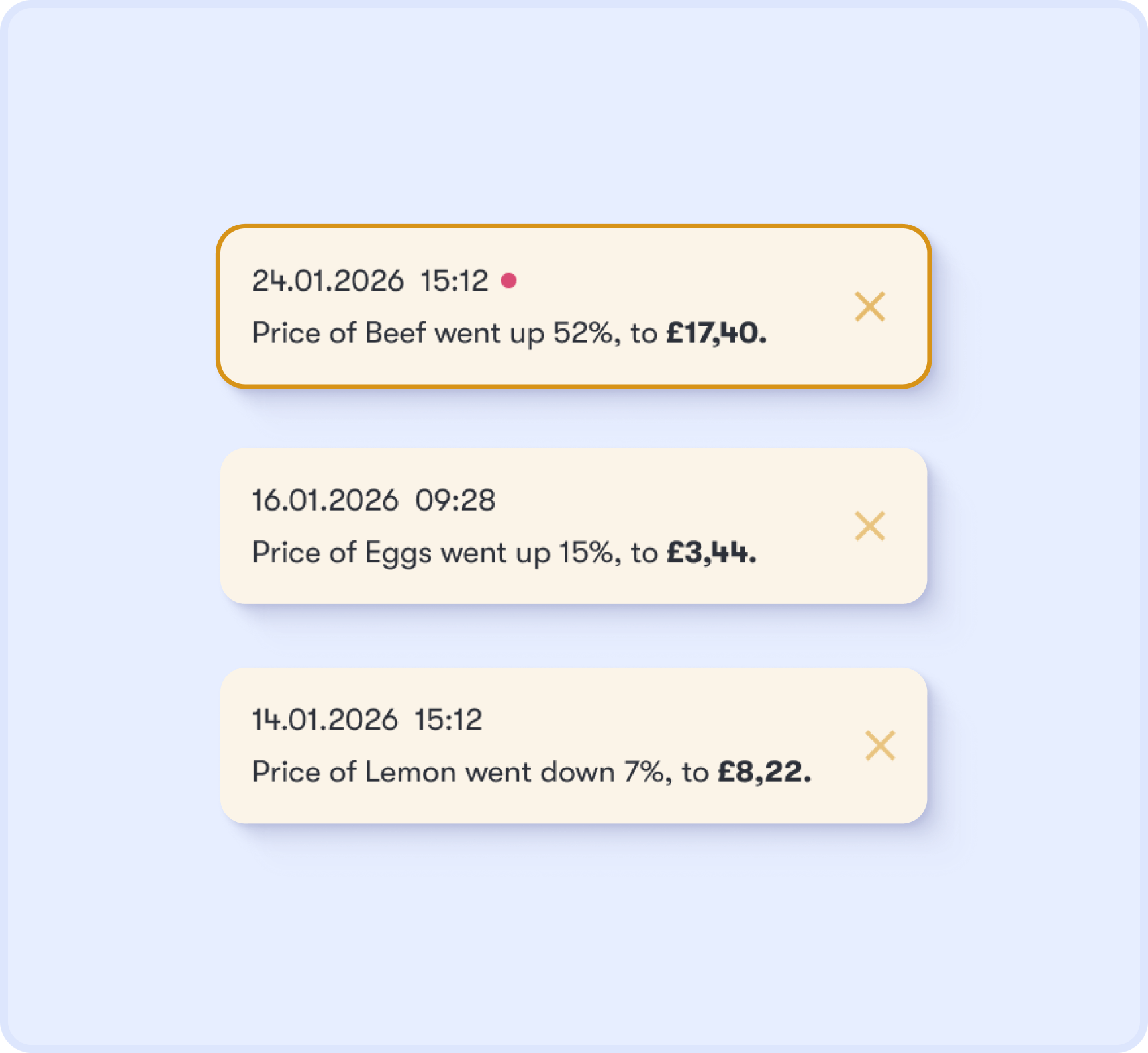 Item Price Alerts